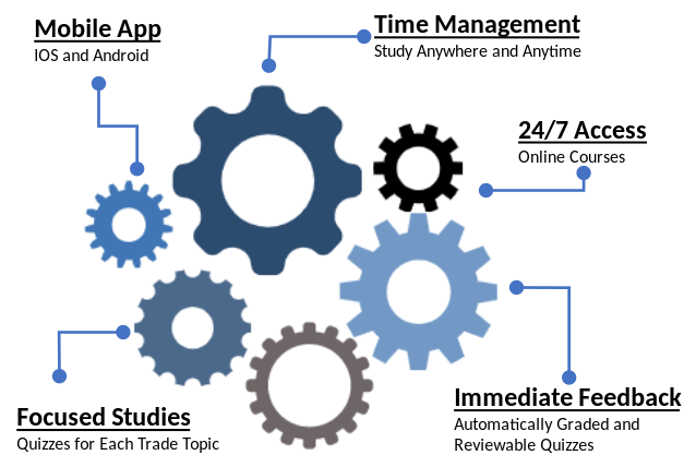 spinning gears - XLR8eLearning