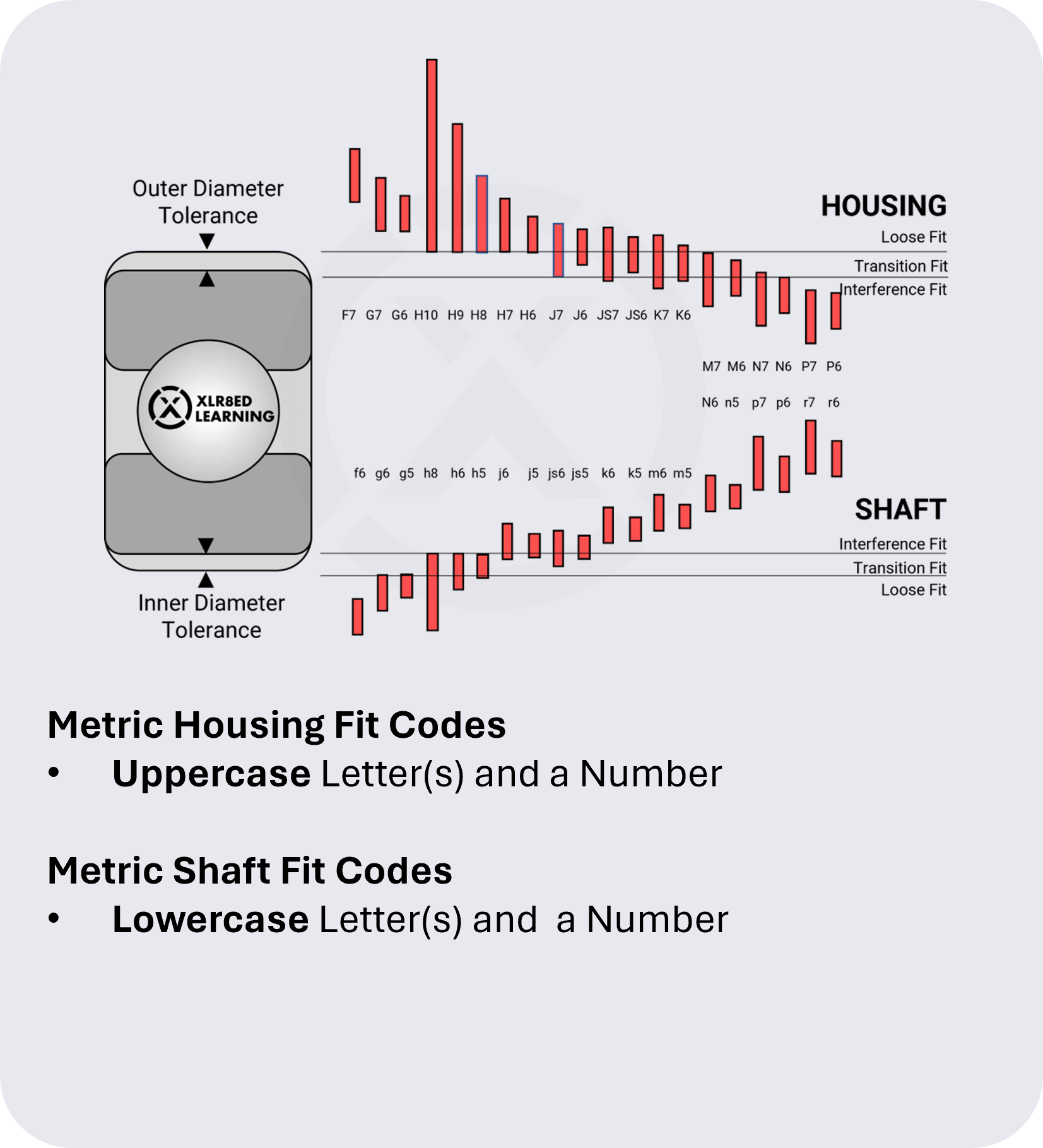 Bearing-Fit-A-Mobile.png