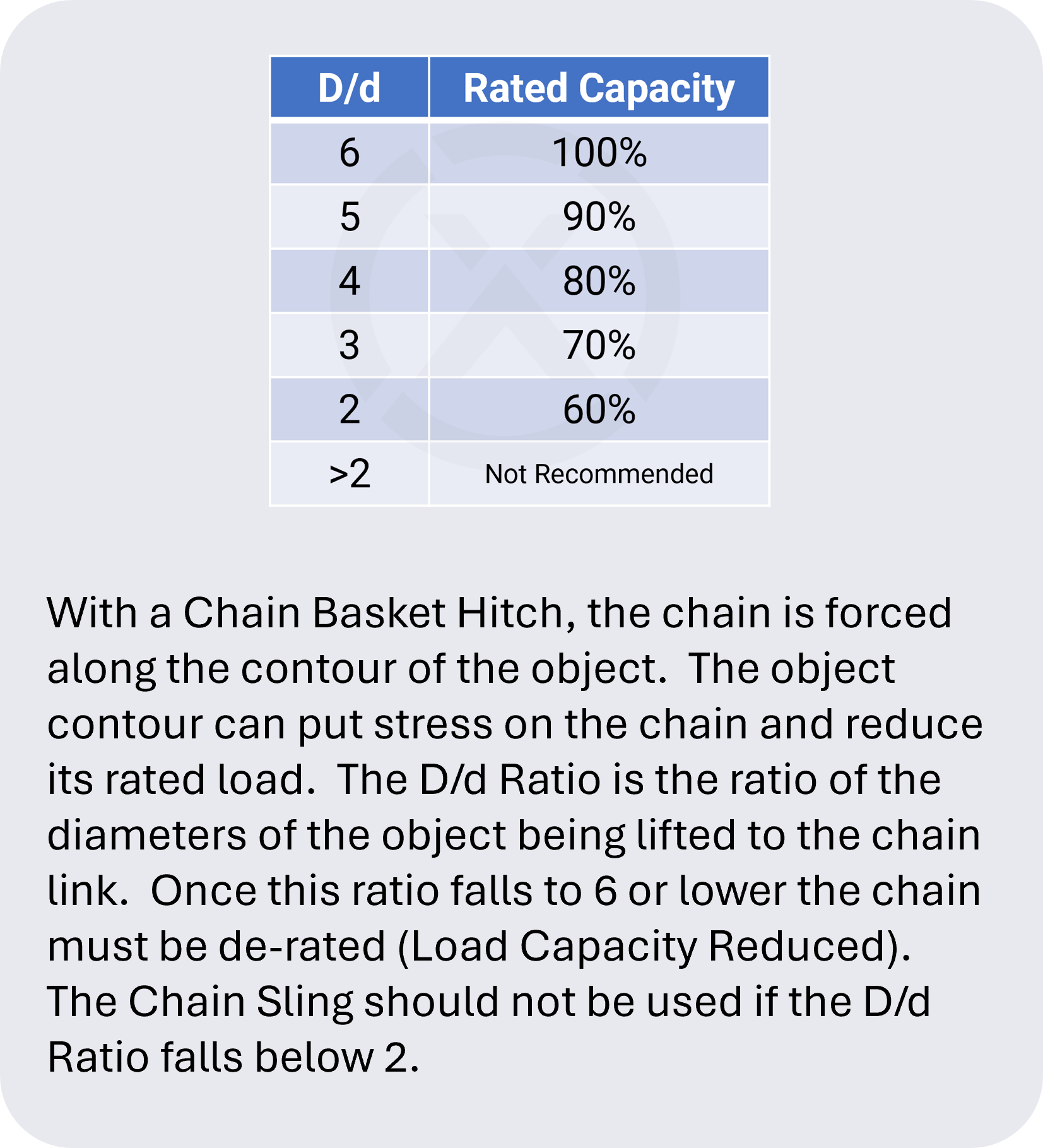 Chain-Dd-A-Mobile.png
