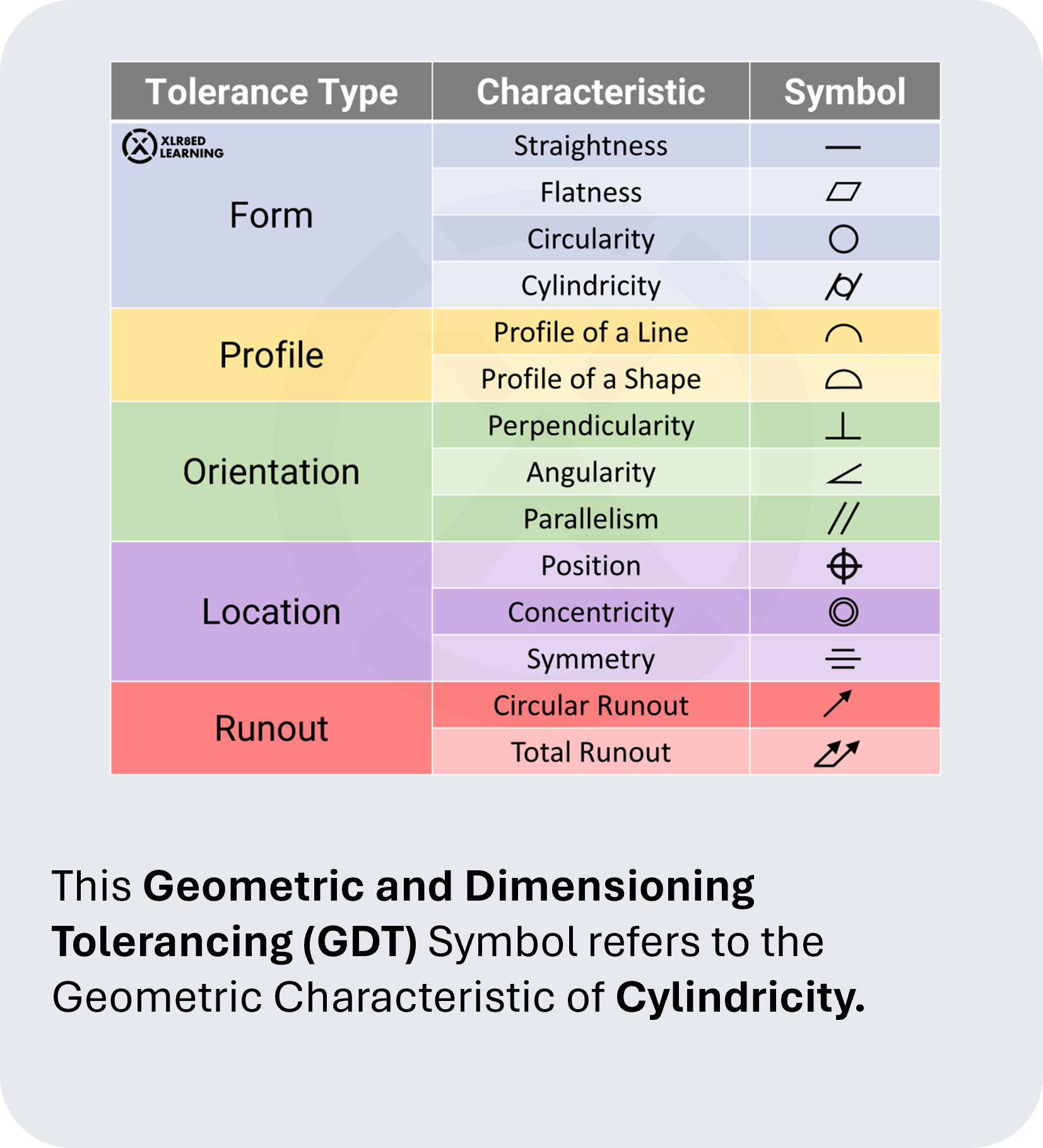 Cylindricity-A-Mobile.png