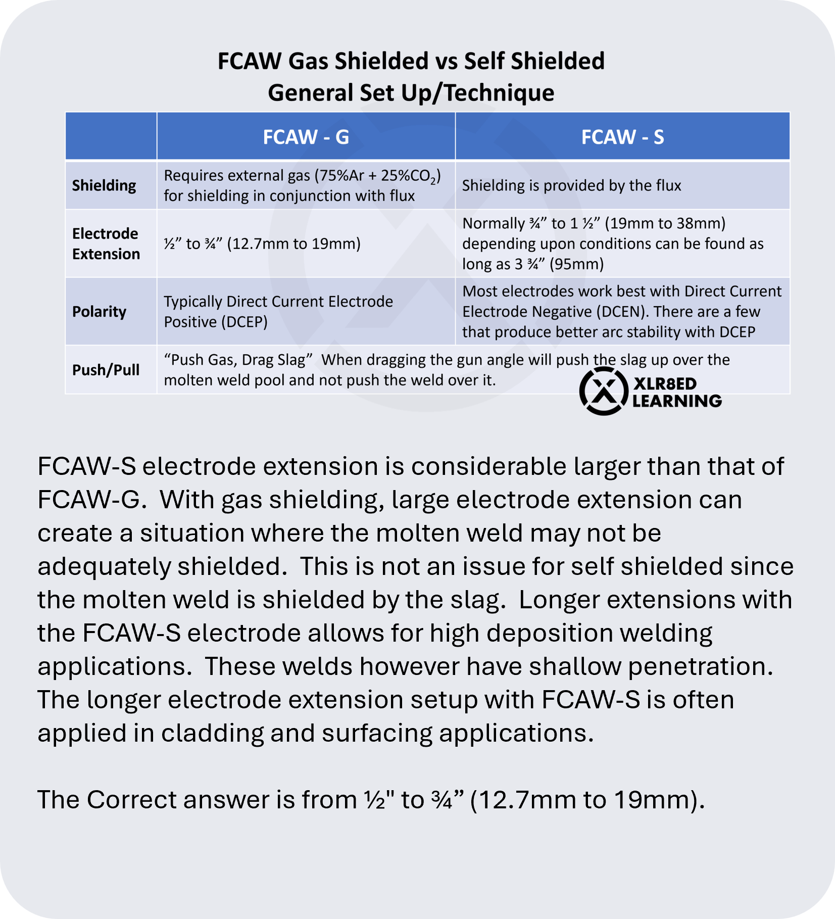 FCAW-SO-A-Mobile.png