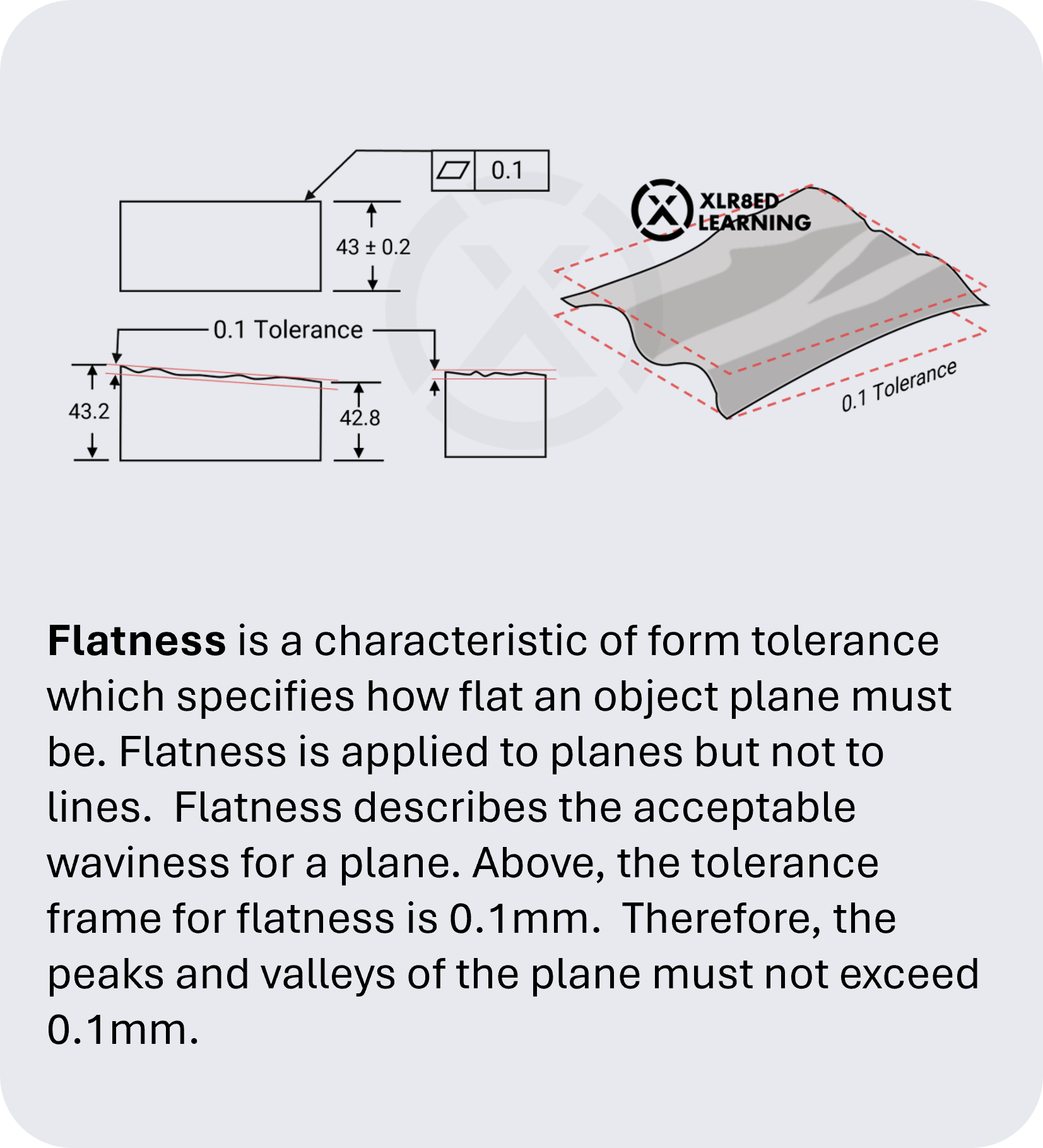 Flatness-A-Mobile.png