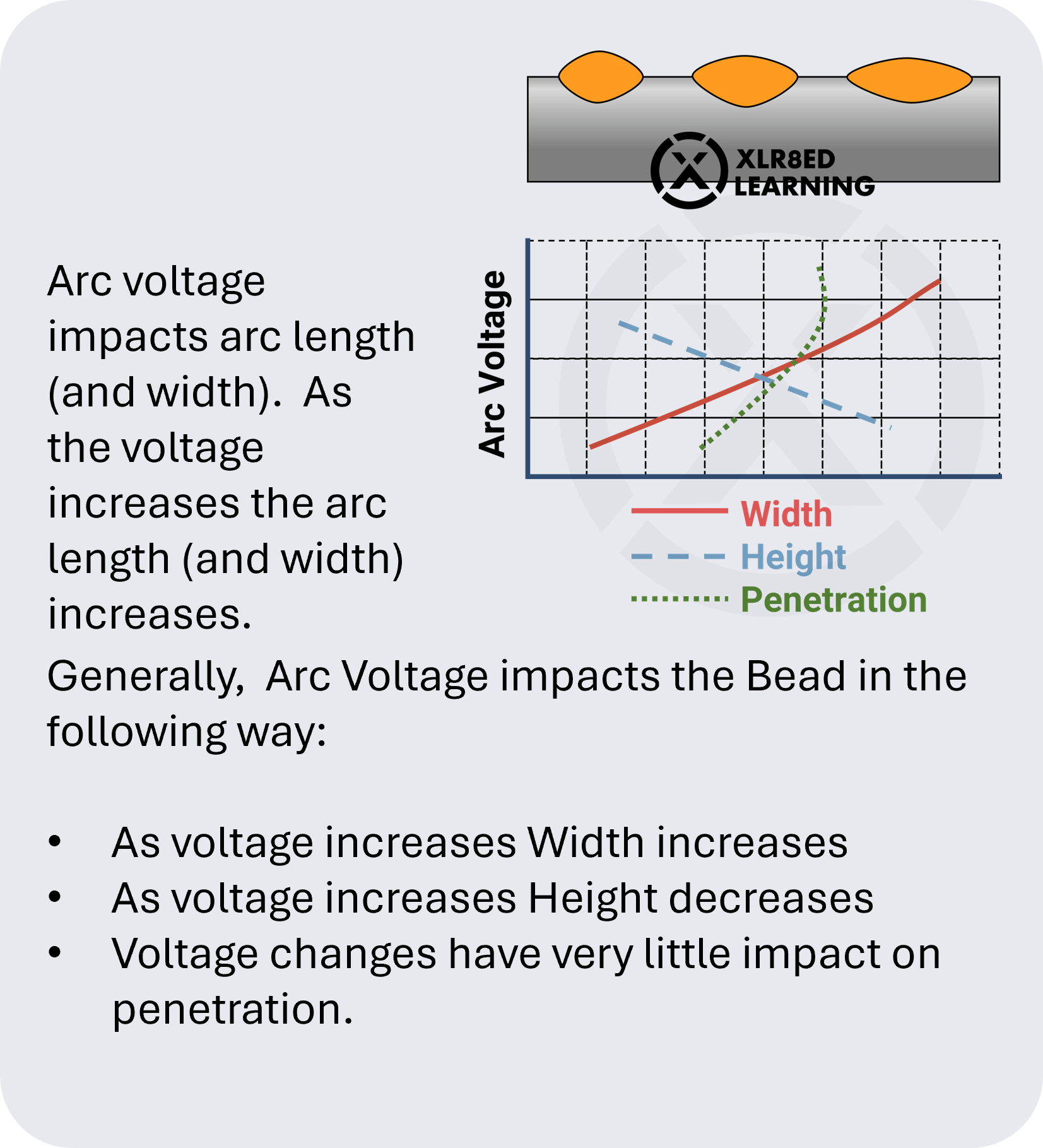 GMAW-Voltage-A-Mobile.png
