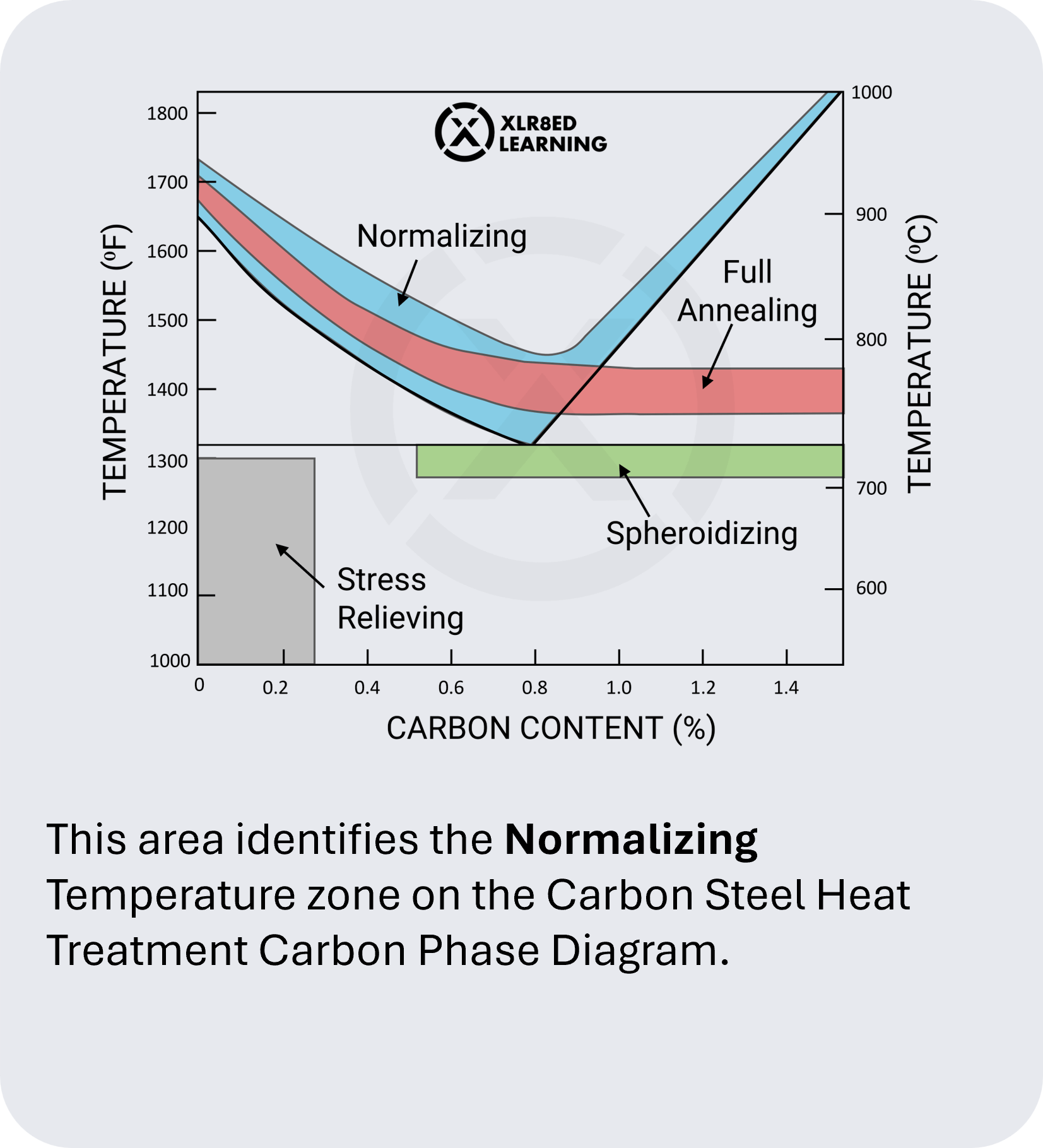 Heat-Treatment-A-Mobile.png
