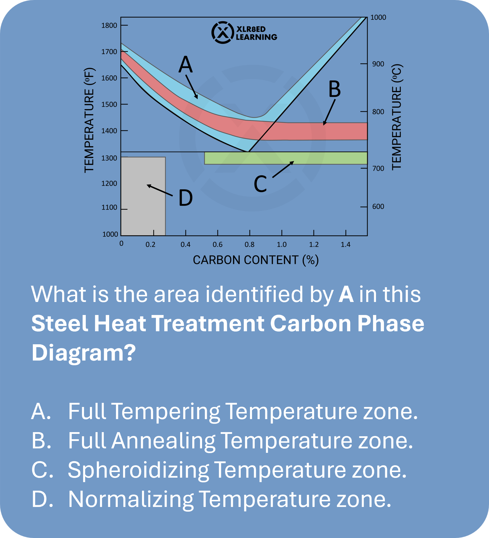 Heat-Treatment-Q-Mobile.png
