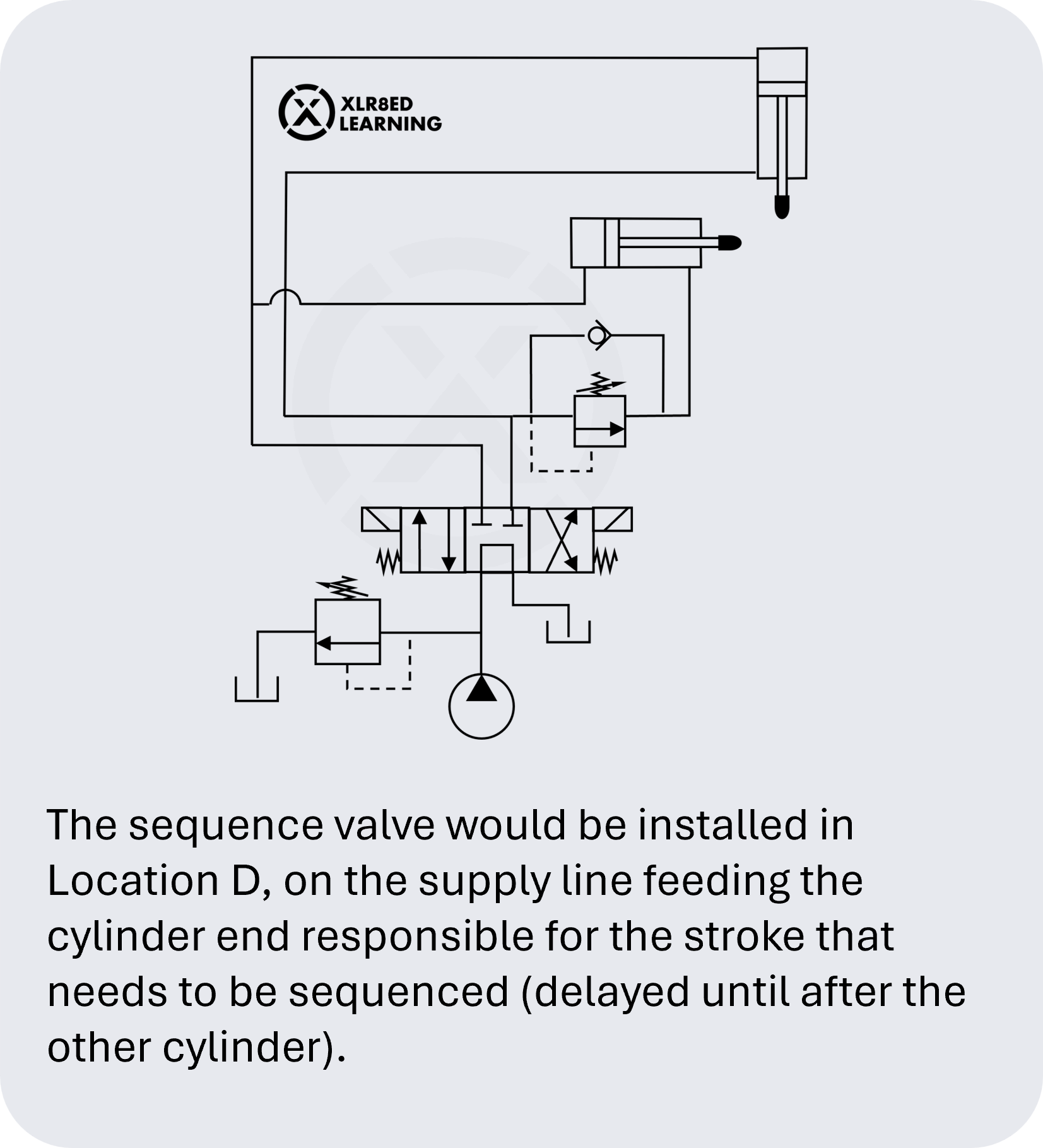 Sequence-V-A-Mobile.png