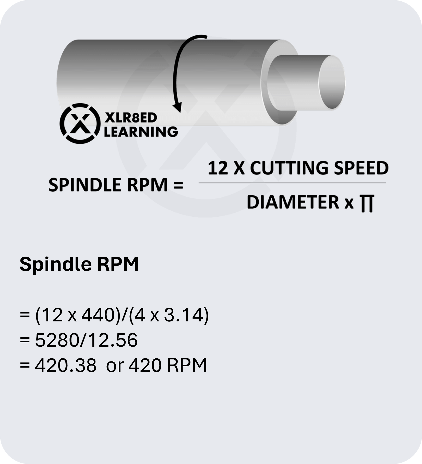 Spindle-RPM-A-Mobile.png