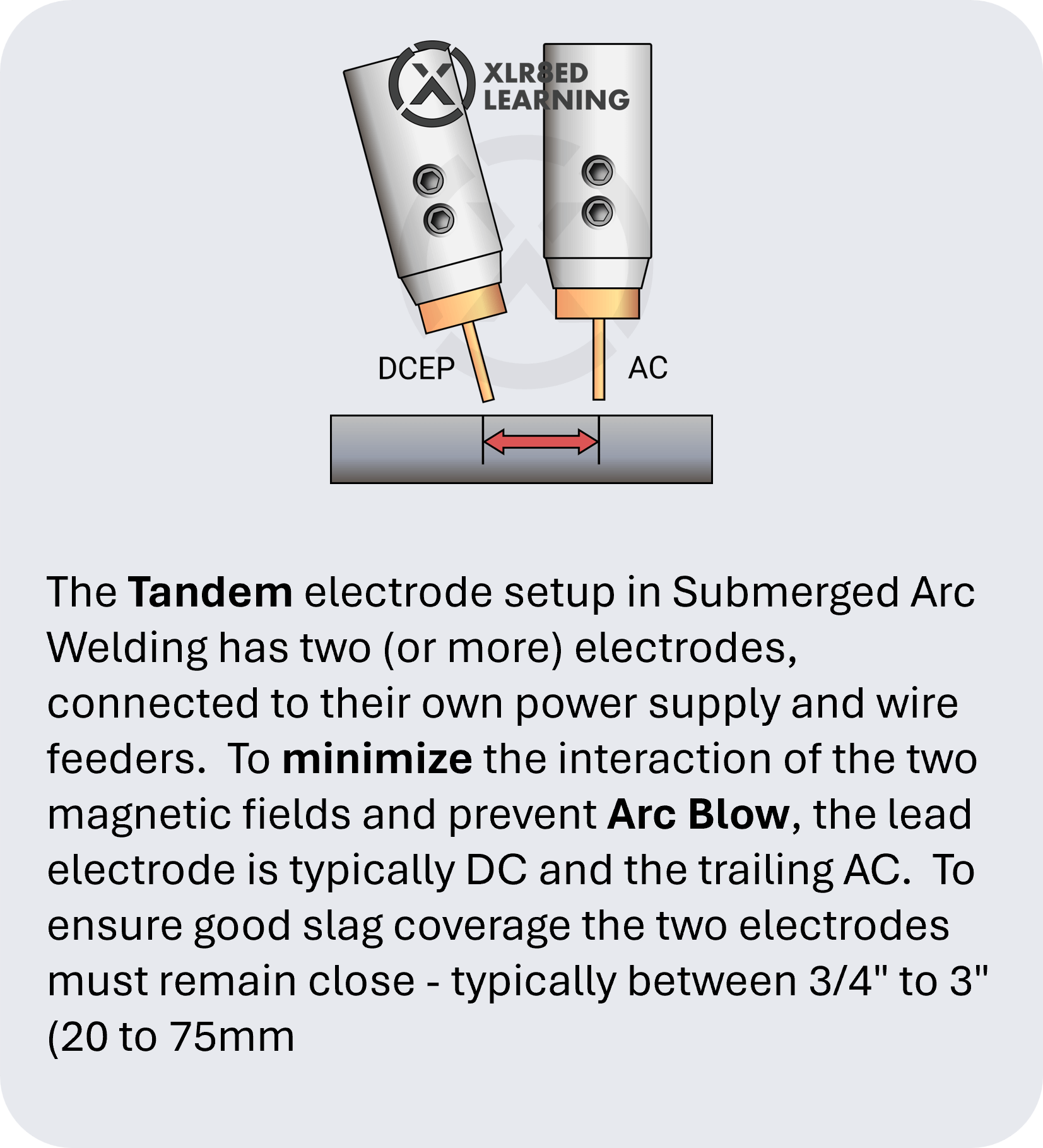 Tandem-SAW-A-Mobile.png