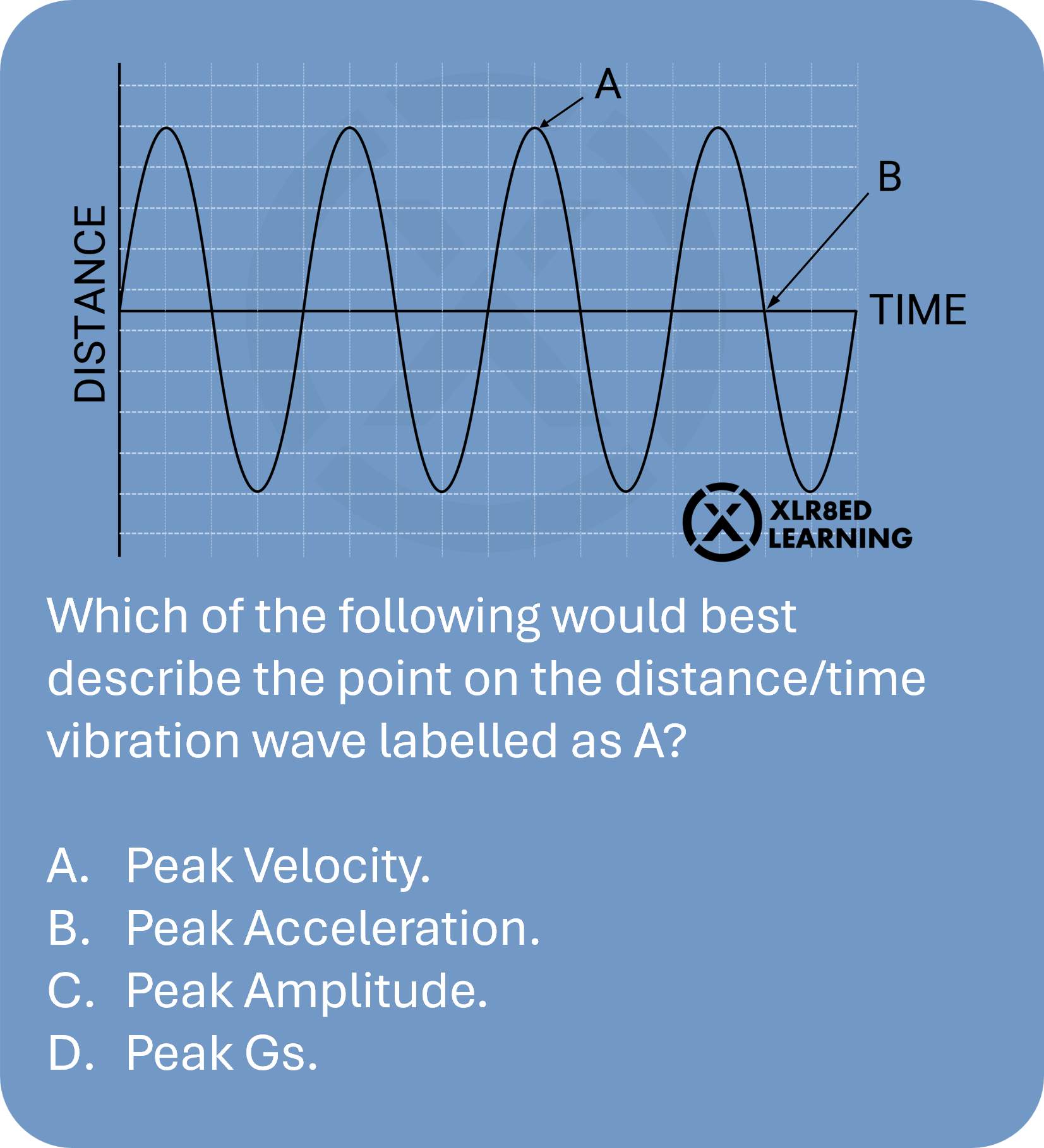 Vib-Analysis-Q-Mobile.png