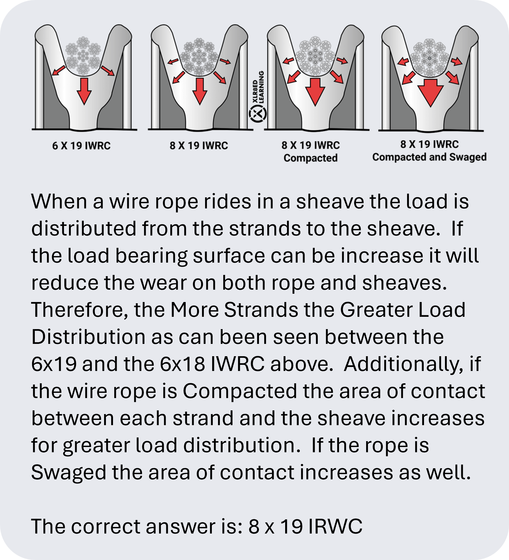 Wire-Rope-A-Mobile.png