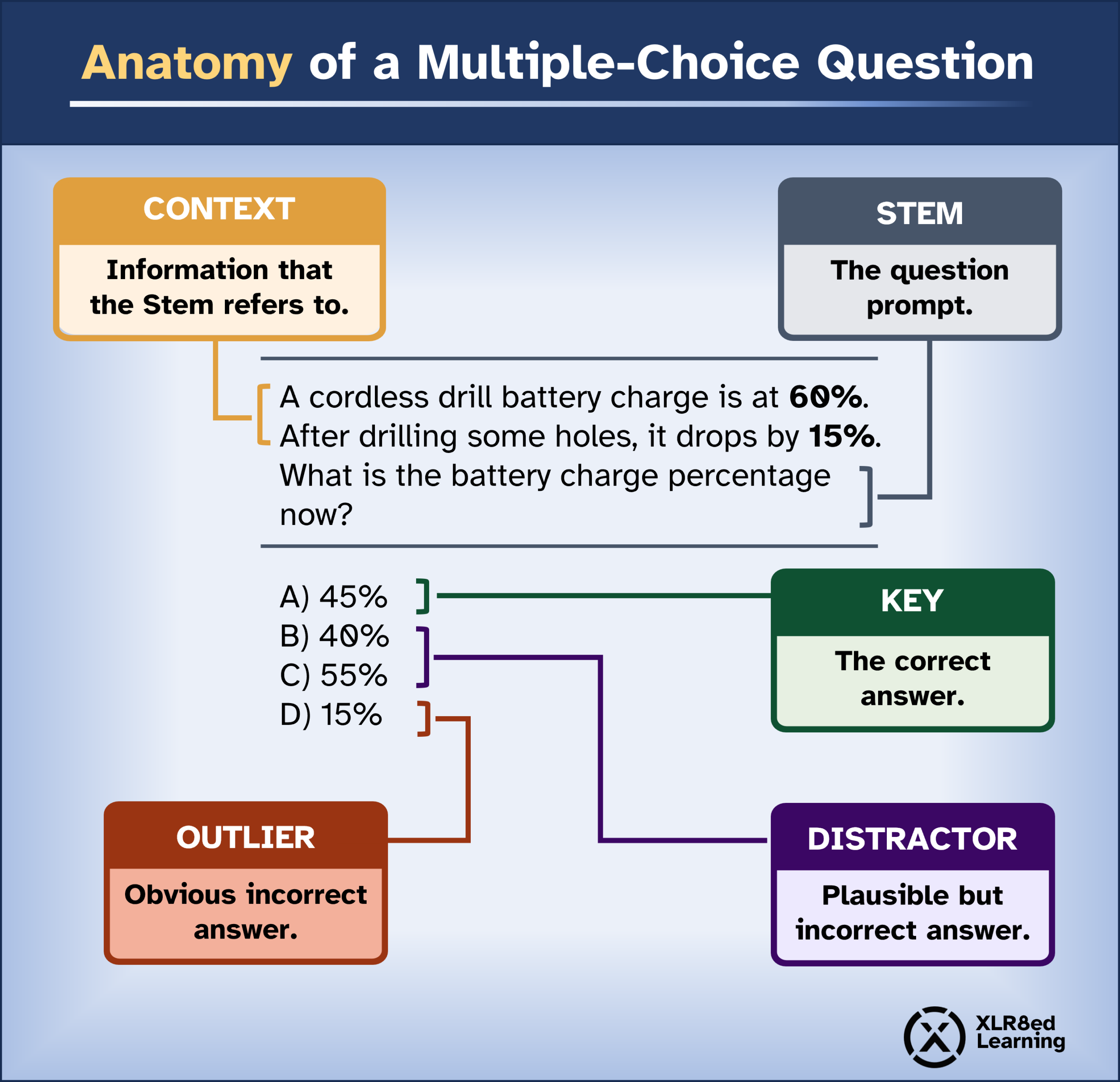 Read more about the article 2026 Guide to Red Seal Exam Multiple Choice Questions
