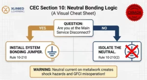 Electrical Bonding Exam Questions