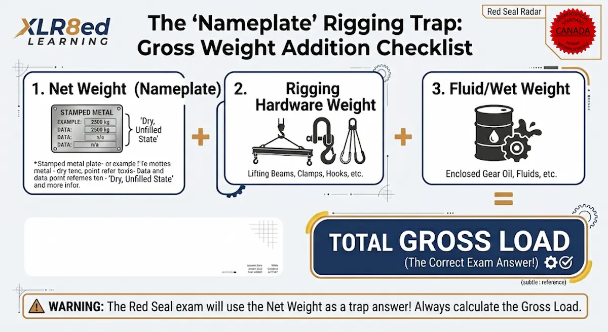 Read more about the article Millwright Red Seal Rigging Questions – The Nameplate Trap